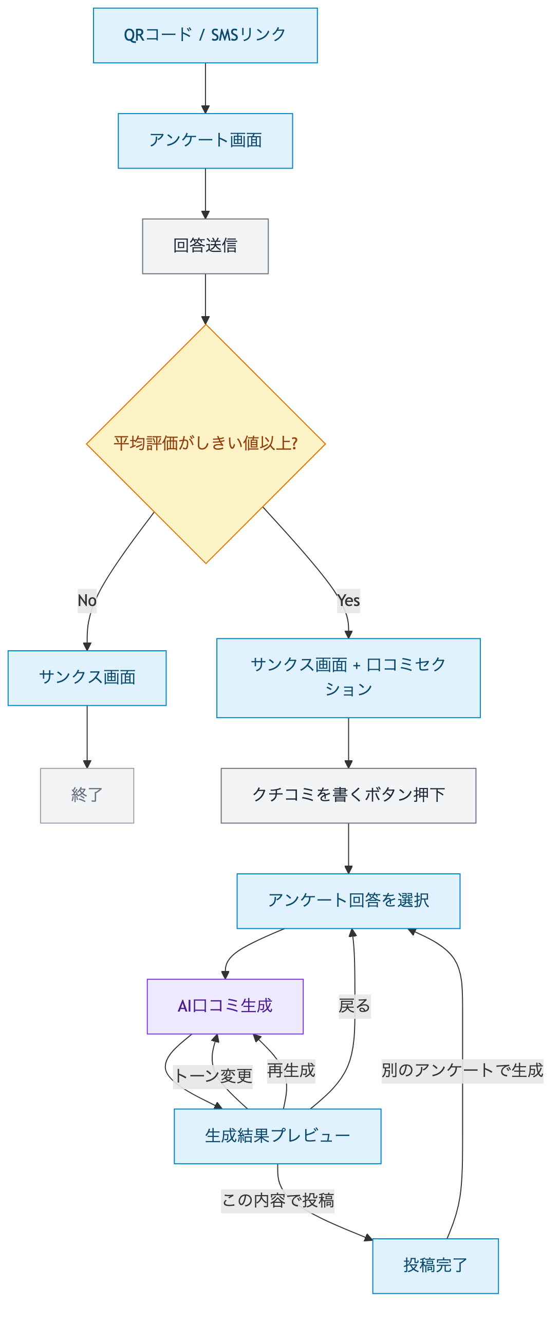 画面遷移フロー